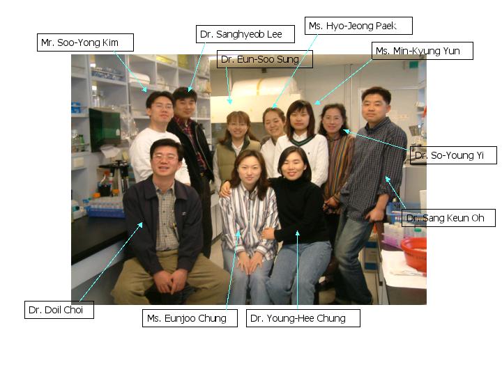 Members of the Choi Lab